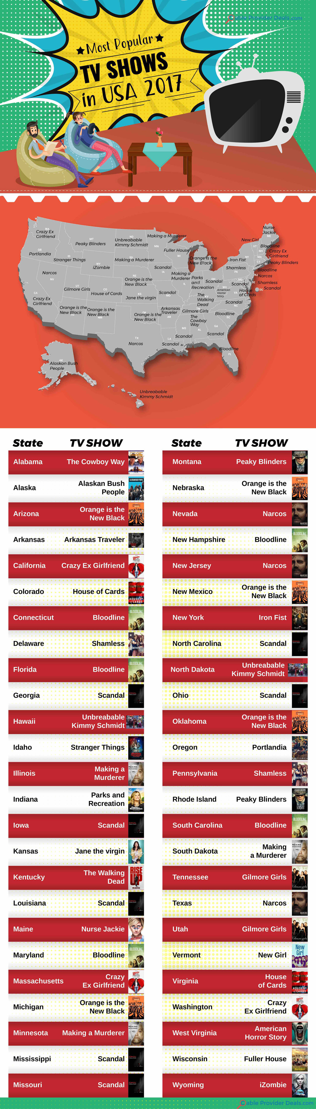 Most Popular TV Shows by State 2017